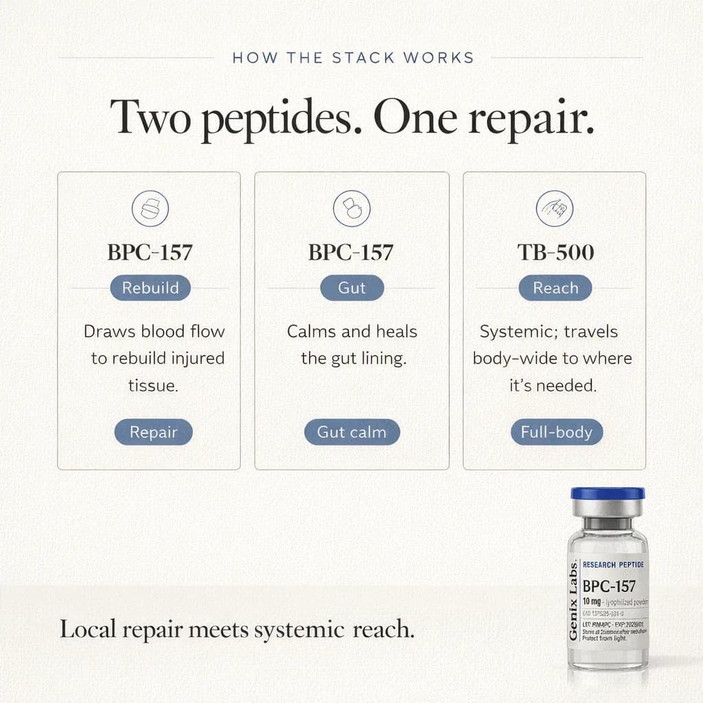 Rest did not fix it. Ibuprofen just hid it. This repairs it.