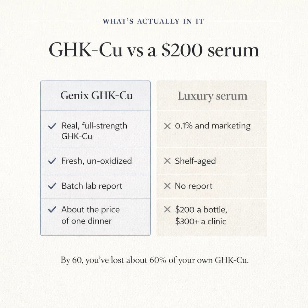 It was never your skincare. Your skin ran out of copper.