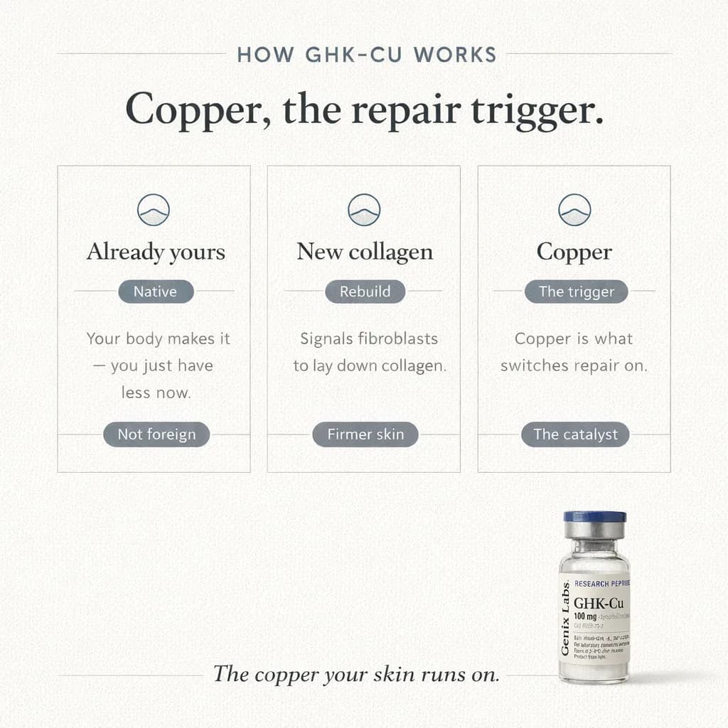 It was never your skincare. Your skin ran out of copper.