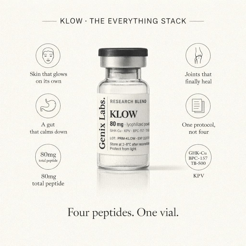 Four elite repair peptides. One vial. Everything at once.