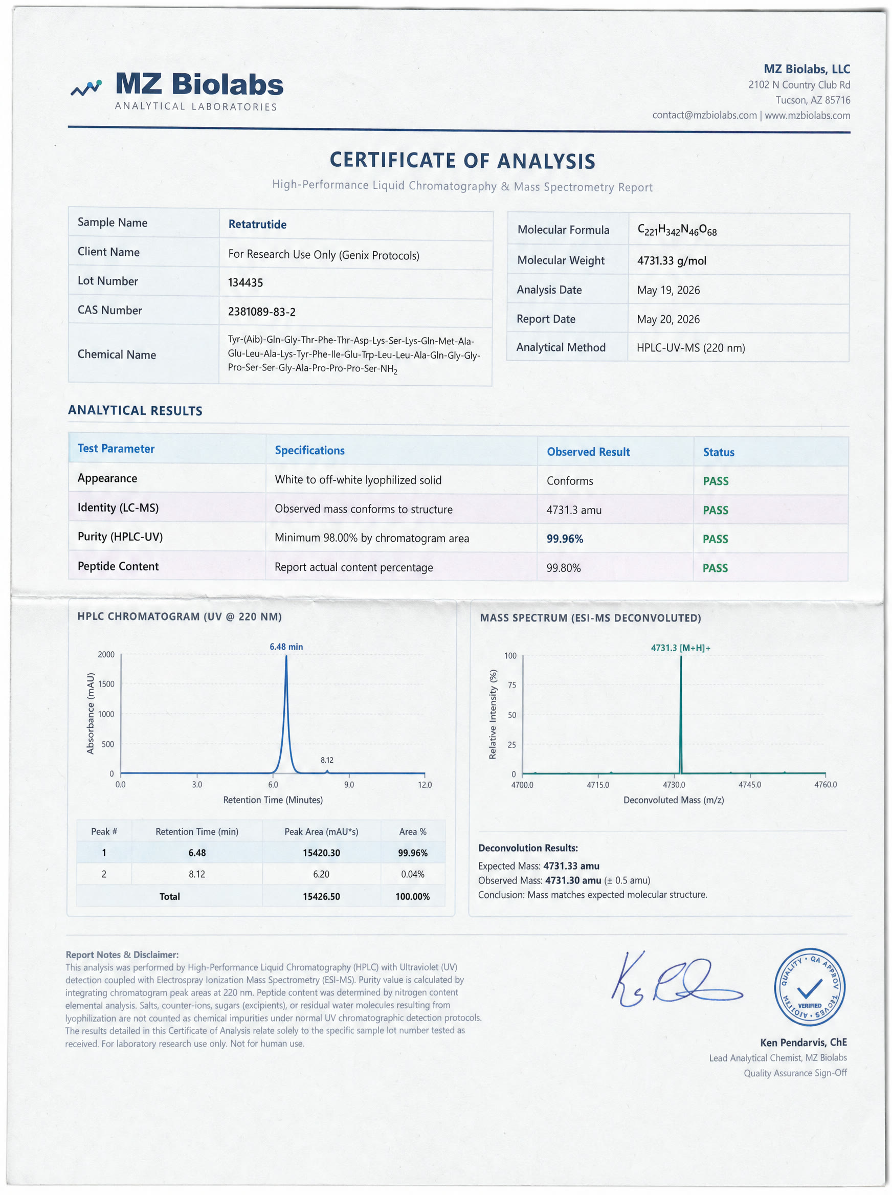 MZ Biolabs certificate of analysis